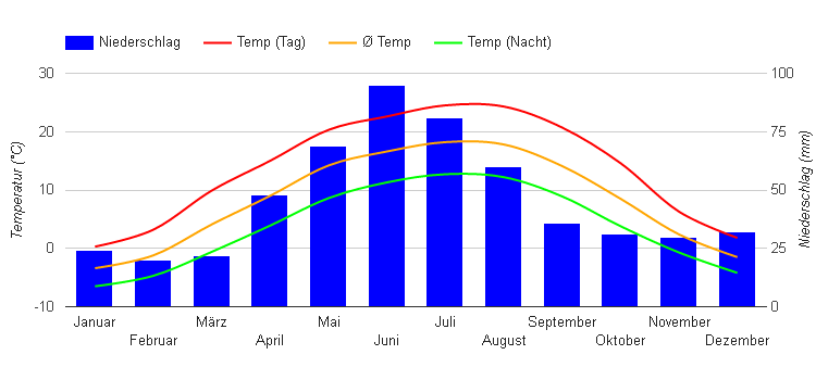 Carta climatica Cluj Napoca